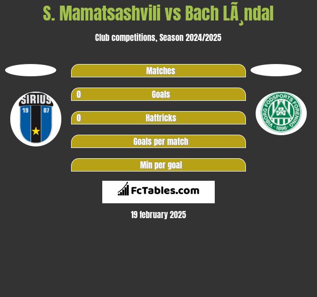 S. Mamatsashvili vs Bach LÃ¸ndal h2h player stats