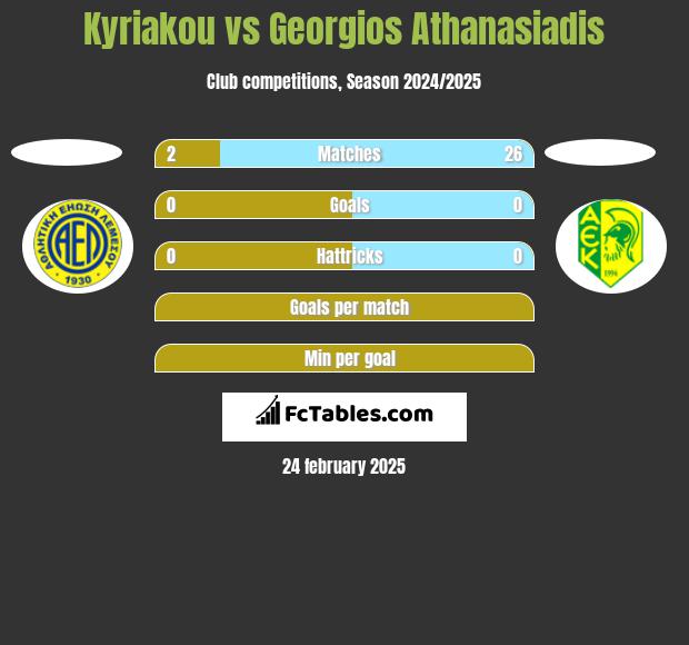 Kyriakou vs Georgios Athanasiadis h2h player stats