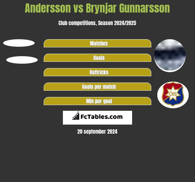 Andersson vs Brynjar Gunnarsson h2h player stats