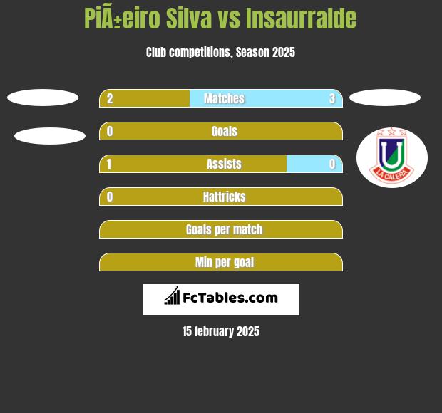 PiÃ±eiro Silva vs Insaurralde h2h player stats