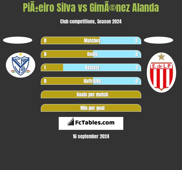 PiÃ±eiro Silva vs GimÃ©nez Alanda h2h player stats