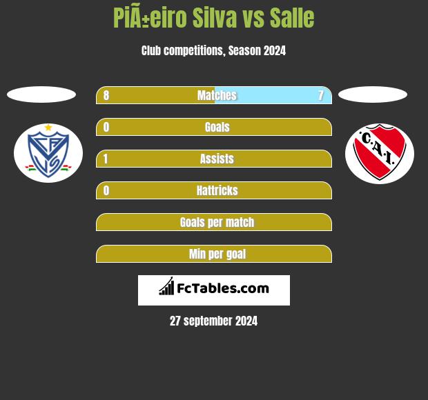 PiÃ±eiro Silva vs Salle h2h player stats