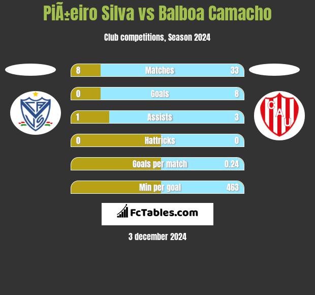 PiÃ±eiro Silva vs Balboa Camacho h2h player stats