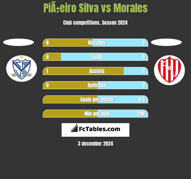 PiÃ±eiro Silva vs Morales h2h player stats