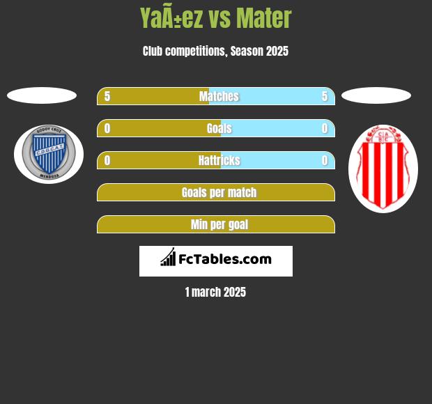 YaÃ±ez vs Mater h2h player stats