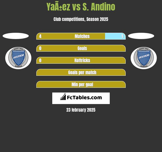 YaÃ±ez vs S. Andino h2h player stats