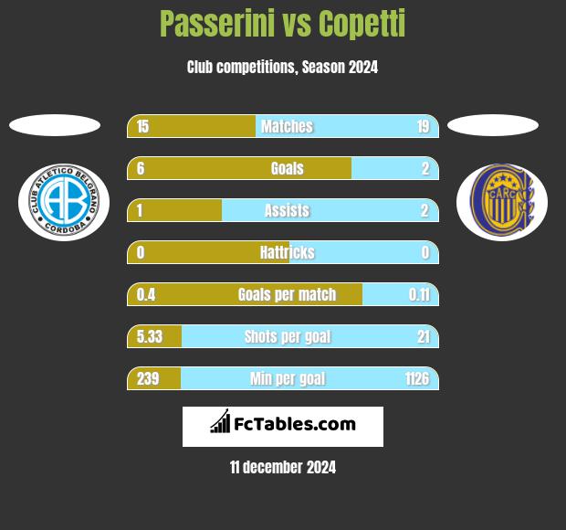 Passerini vs Copetti h2h player stats