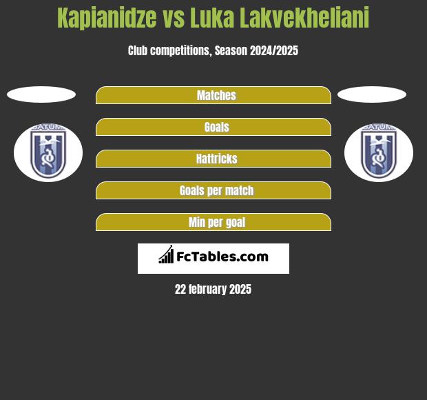 Kapianidze vs Luka Lakvekheliani h2h player stats