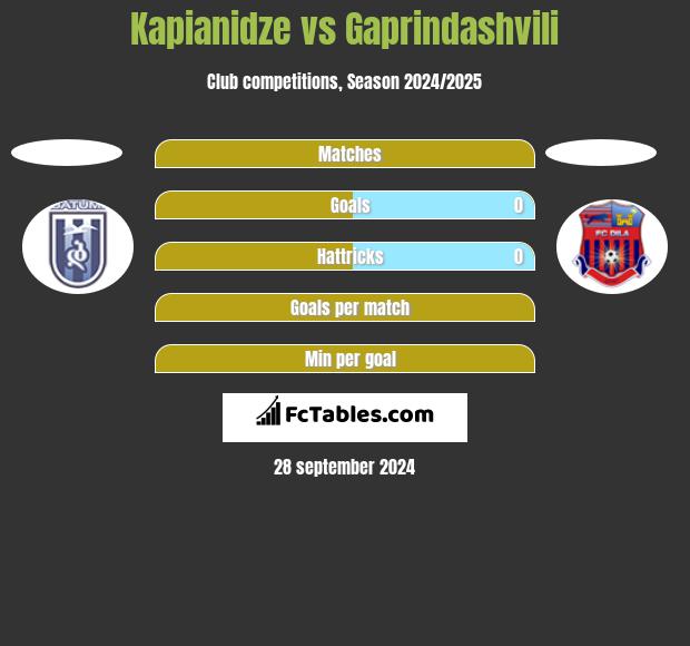 Kapianidze vs Gaprindashvili h2h player stats