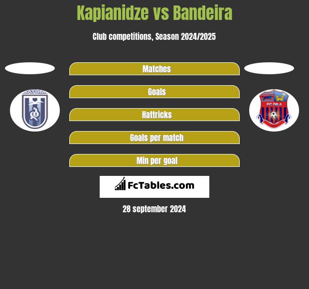 Kapianidze vs Bandeira h2h player stats