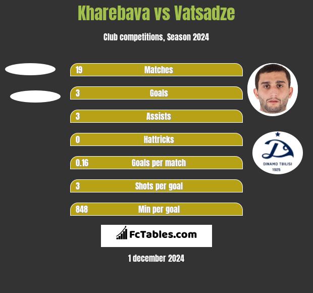 Kharebava vs Vatsadze h2h player stats