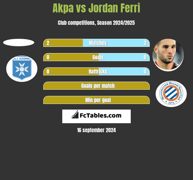 Akpa vs Jordan Ferri h2h player stats