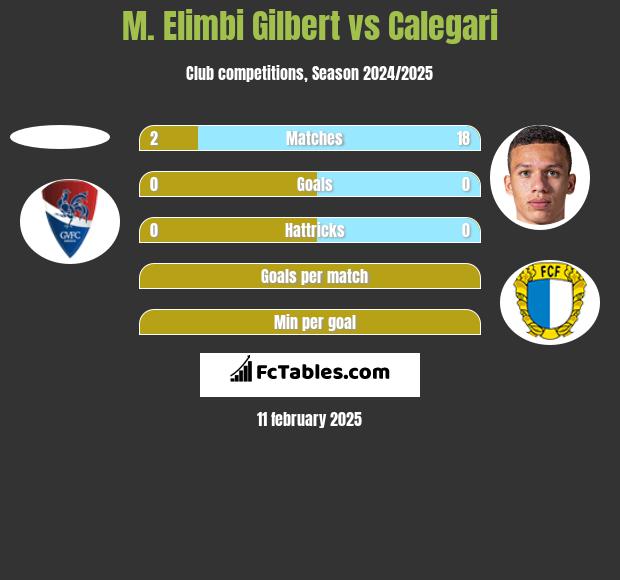 M. Elimbi Gilbert vs Calegari h2h player stats