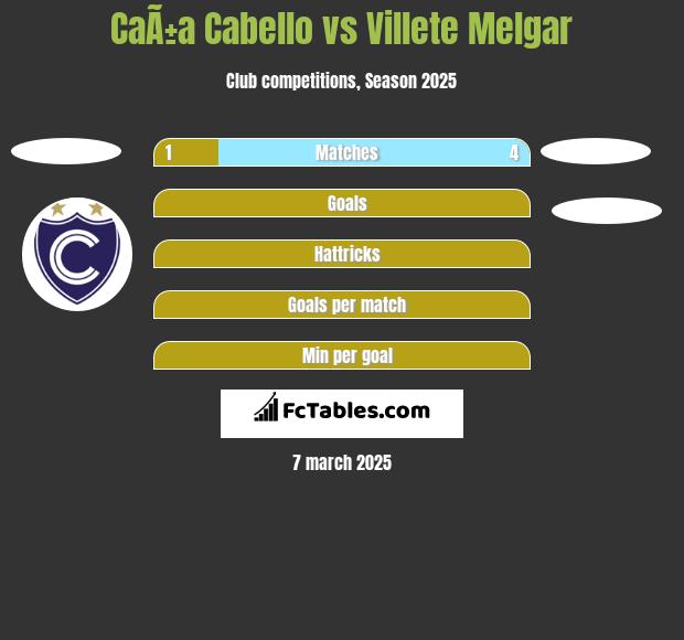 CaÃ±a Cabello vs Villete Melgar h2h player stats