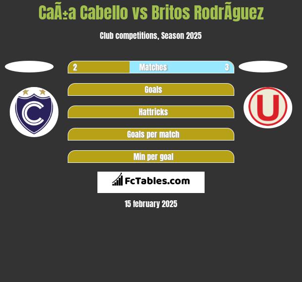 CaÃ±a Cabello vs Britos RodrÃ­guez h2h player stats