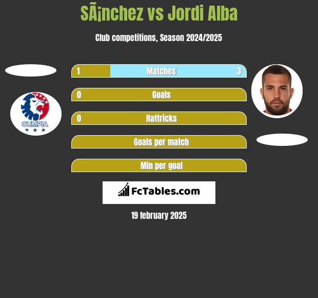 SÃ¡nchez vs Jordi Alba h2h player stats