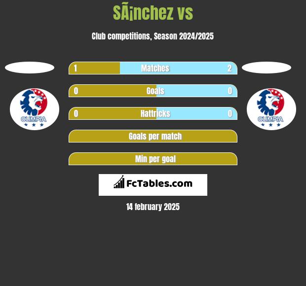 SÃ¡nchez vs  h2h player stats