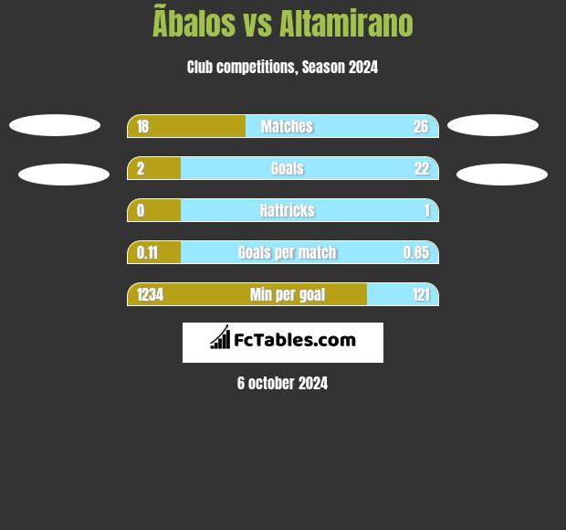 Ãbalos vs Altamirano h2h player stats