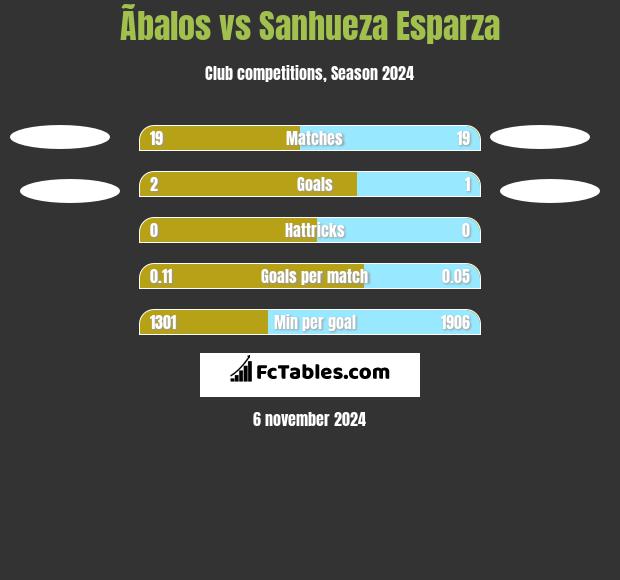 Ãbalos vs Sanhueza Esparza h2h player stats