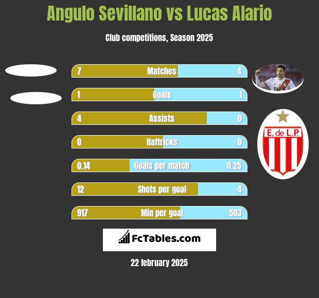 Angulo Sevillano vs Lucas Alario h2h player stats