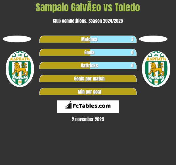 Sampaio GalvÃ£o vs Toledo h2h player stats