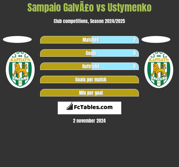 Sampaio GalvÃ£o vs Ustymenko h2h player stats