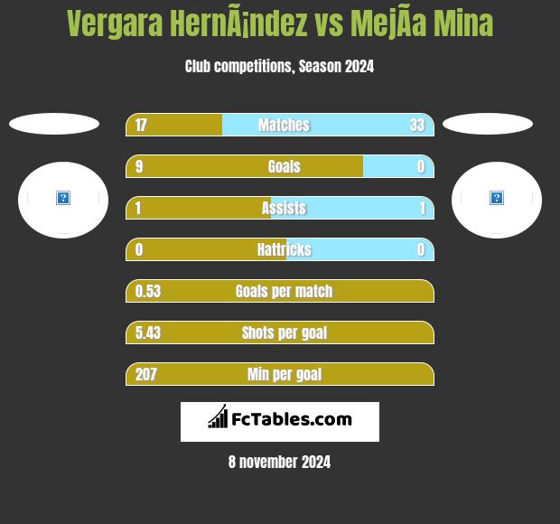 Vergara HernÃ¡ndez vs MejÃ­a Mina h2h player stats