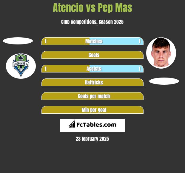 Atencio vs Pep Mas h2h player stats