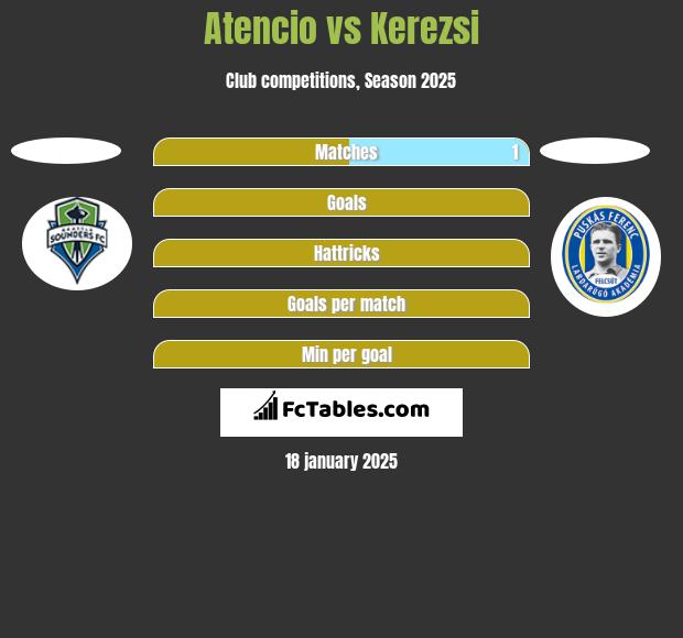 Atencio vs Kerezsi h2h player stats