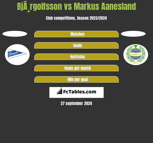 BjÃ¸rgolfsson vs Markus Aanesland h2h player stats