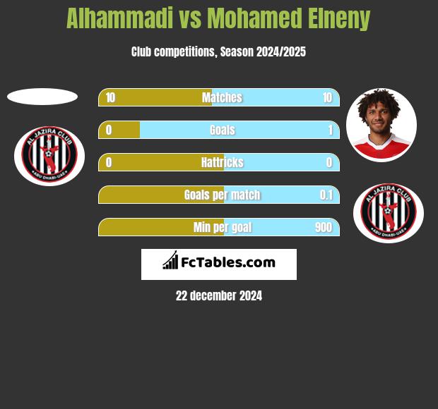 Alhammadi vs Mohamed Elneny h2h player stats