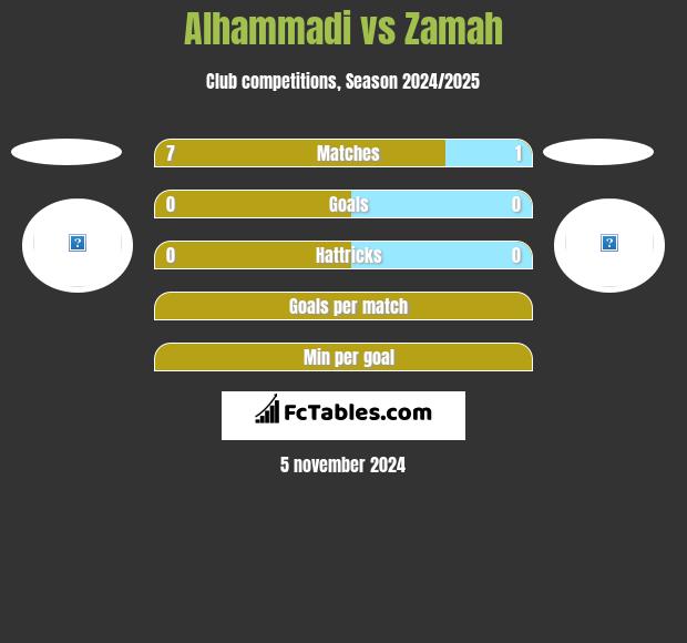 Alhammadi vs Zamah h2h player stats