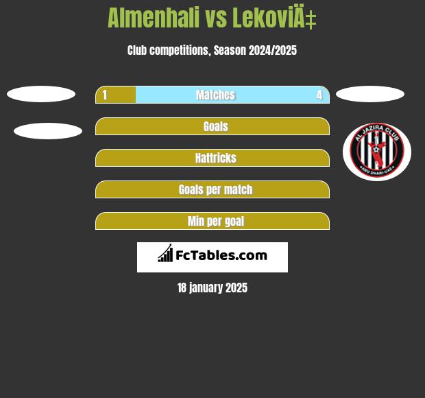 Almenhali vs LekoviÄ‡ h2h player stats