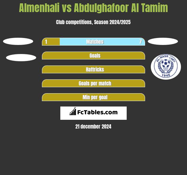 Almenhali vs Abdulghafoor Al Tamim h2h player stats