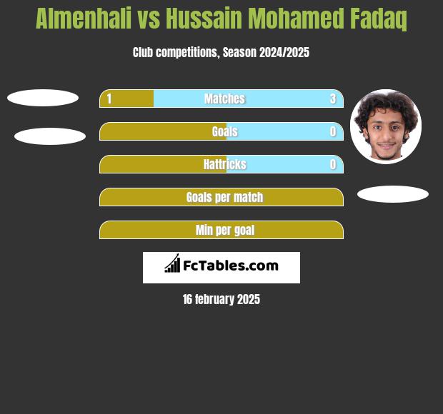 Almenhali vs Hussain Mohamed Fadaq h2h player stats