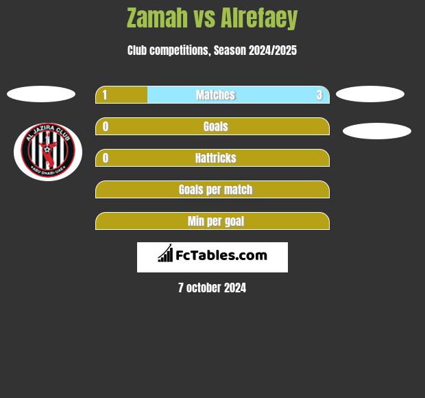 Zamah vs Alrefaey h2h player stats