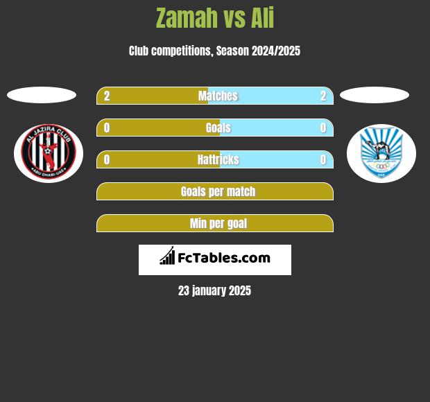 Zamah vs Ali h2h player stats