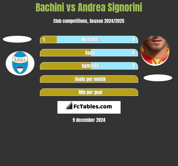 Bachini vs Andrea Signorini h2h player stats