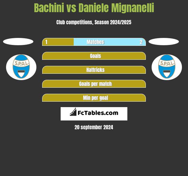 Bachini vs Daniele Mignanelli h2h player stats