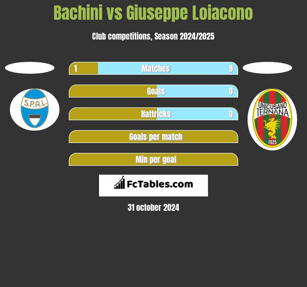 Bachini vs Giuseppe Loiacono h2h player stats