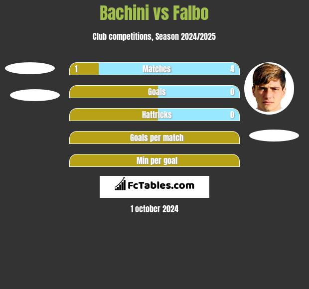 Bachini vs Falbo h2h player stats