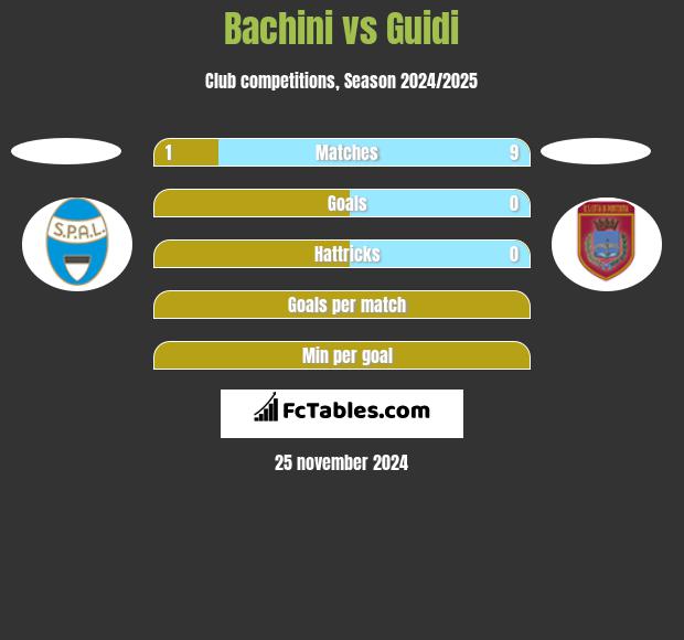 Bachini vs Guidi h2h player stats