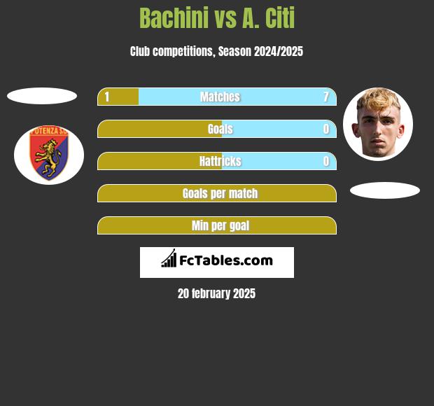 Bachini vs A. Citi h2h player stats