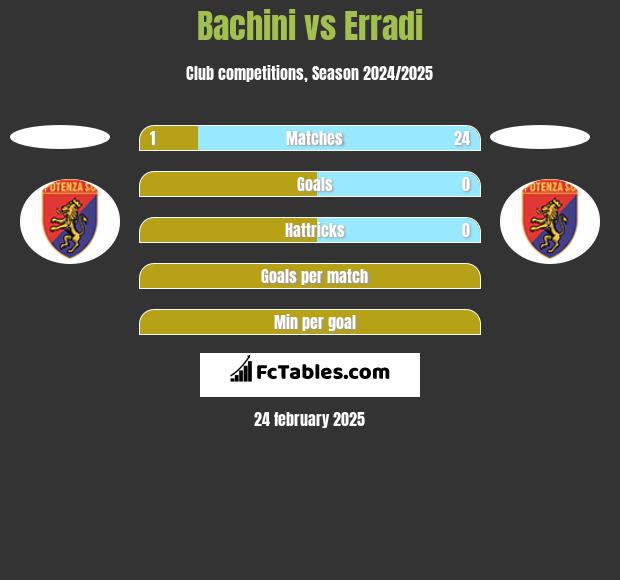 Bachini vs Erradi h2h player stats