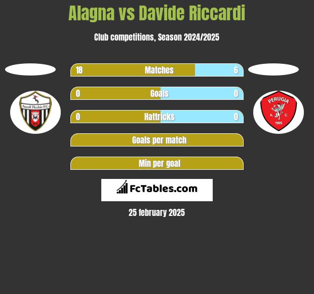 Alagna vs Davide Riccardi h2h player stats