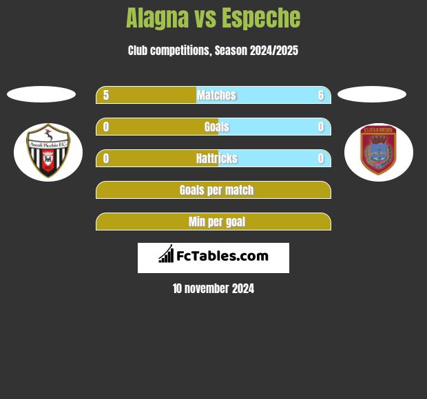 Alagna vs Espeche h2h player stats