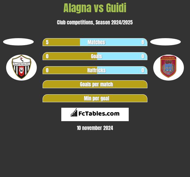 Alagna vs Guidi h2h player stats