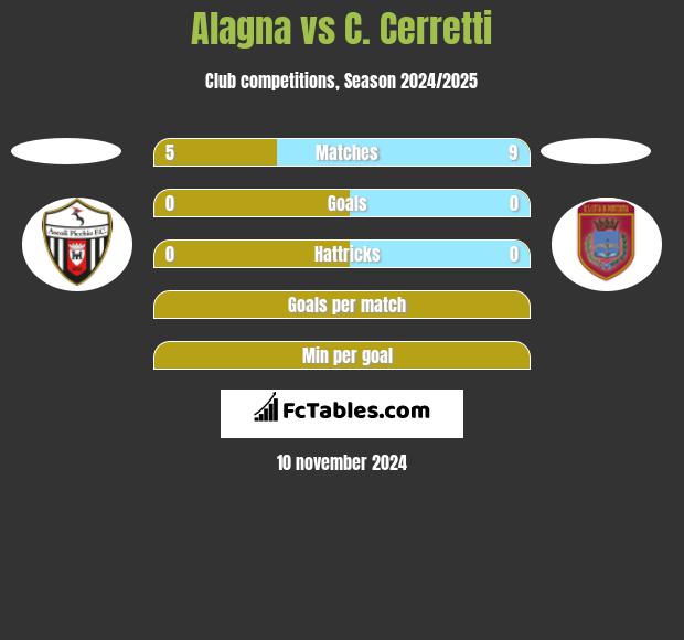 Alagna vs C. Cerretti h2h player stats