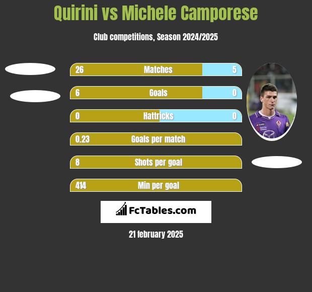 Quirini vs Michele Camporese h2h player stats