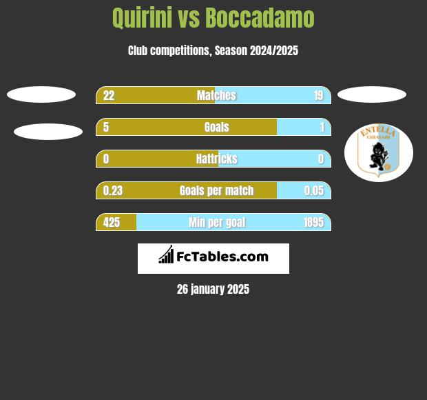 Quirini vs Boccadamo h2h player stats